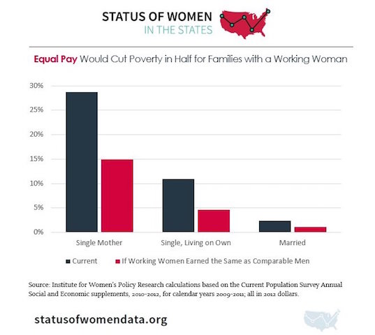 For Us Women Inequality Takes Many Forms Huffpost 