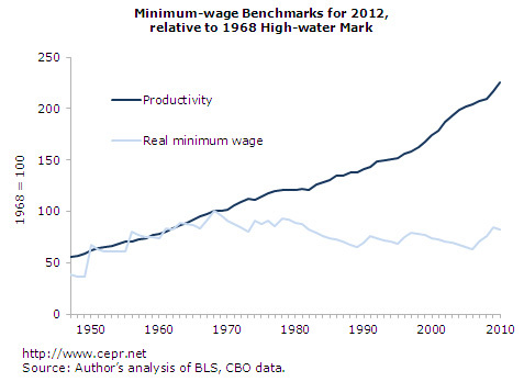 2015-04-15-1429070876-5006869-productivitywages