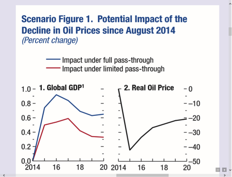 2015-04-16-1429192235-5691712-grafico.png
