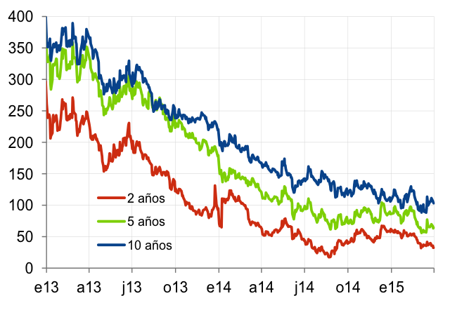 2015-04-16-1429192364-4229178-grafico2.png