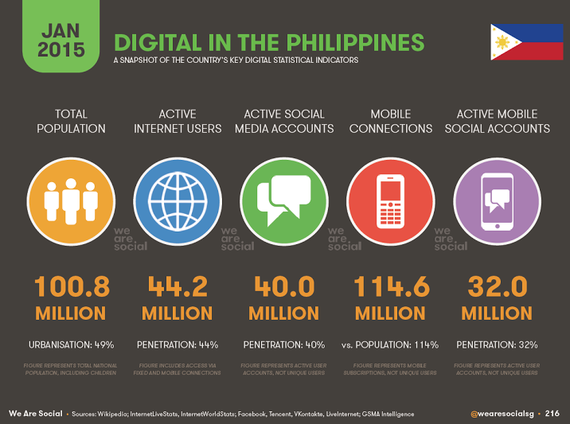 2015-04-23-1429778757-1660834-DigitalMarketinginthePhilippines2015.png