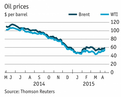 http://www.09635.com/uploadpics/supplydemand/2015-11/5144756560.jpg_Lowoilpricehasdeeplynegativeimpactondry