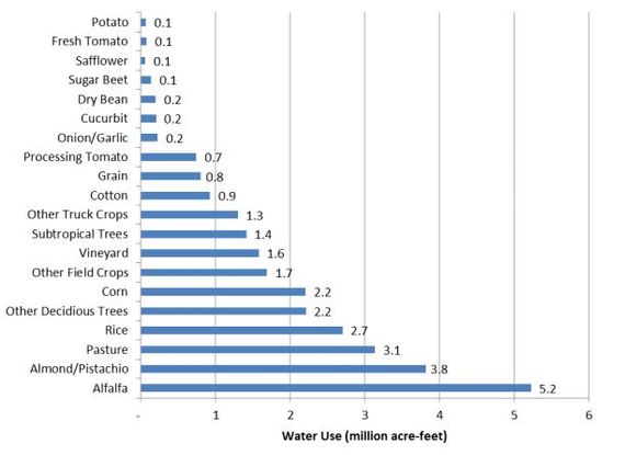 2015-04-29-1430325223-9299715-CAagwateruse.JPG