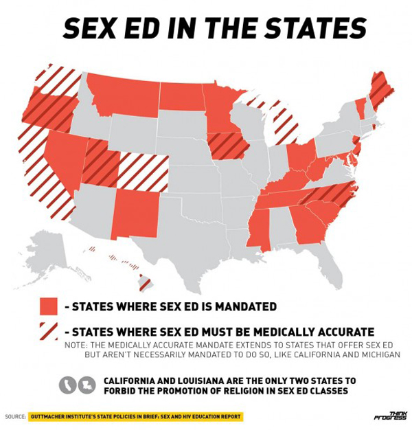 Positive Effects Of Comprehensive Sexual Education