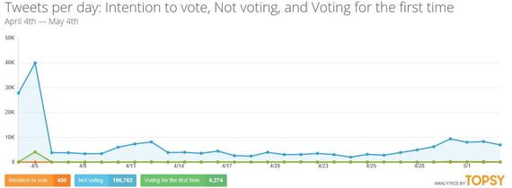 2015-05-04-1430758602-2258149-voting.jpg