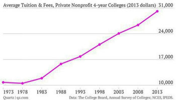 2015-05-15-1431707206-679745-costoftuitioncopy350px.jpg