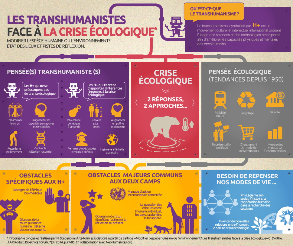 2015-05-26-1432632237-2952703-Transhumanistes_et_crise_ecologique_2015_02_06_WEB.png