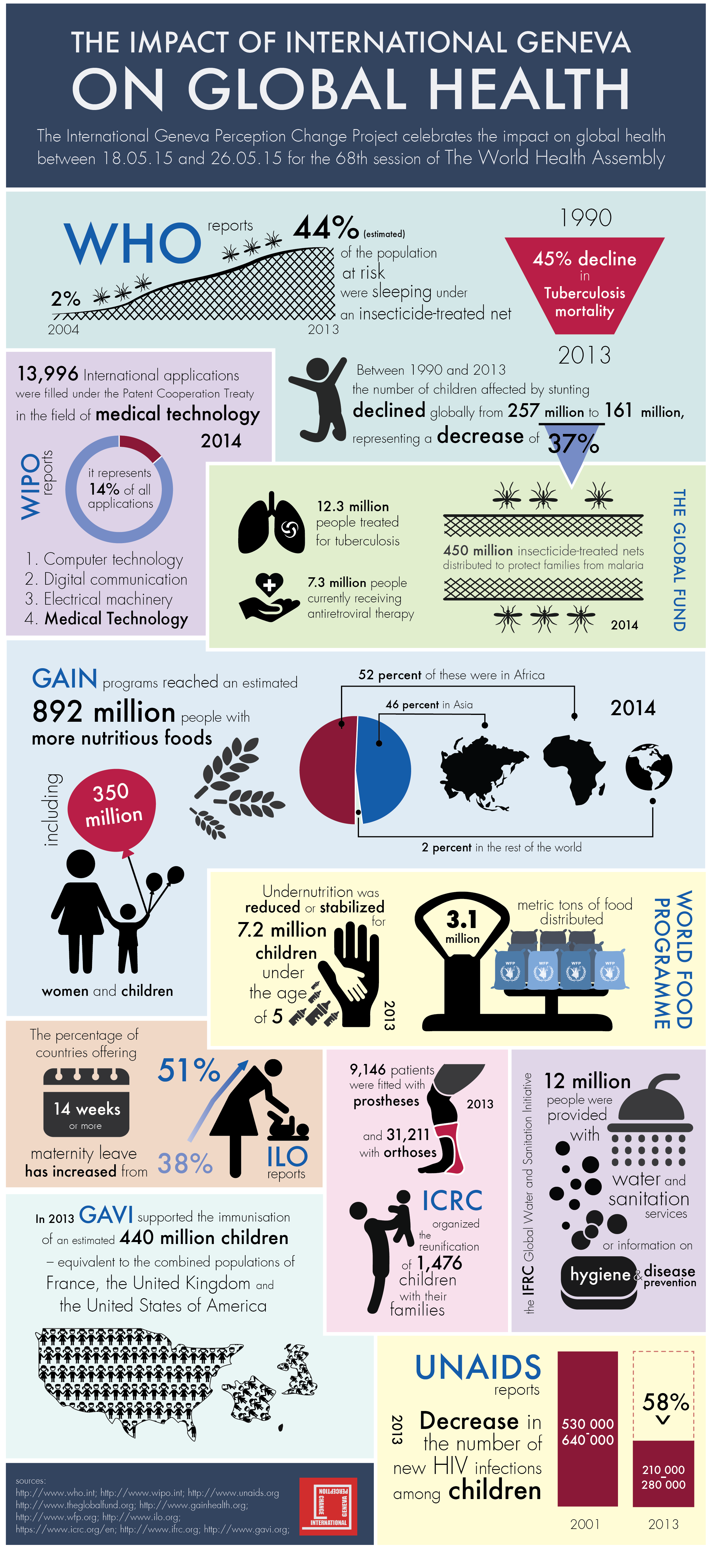 Global Health Infographic