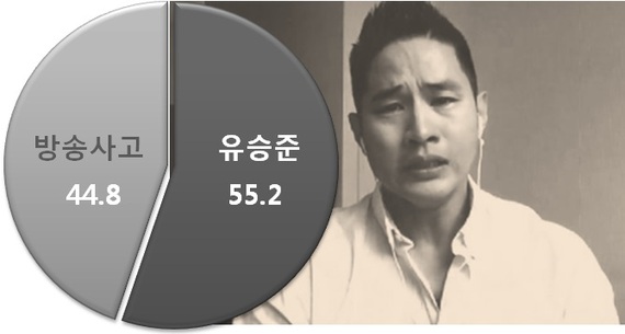 GDM 이미지