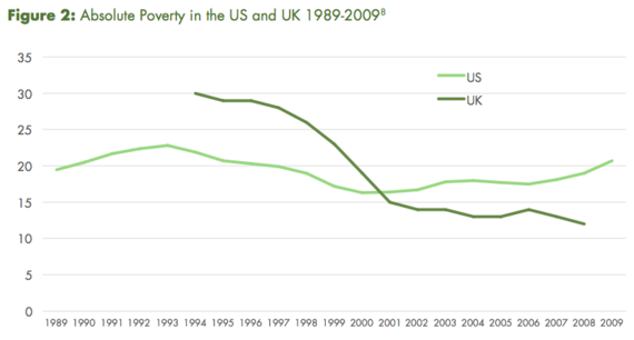 2015-05-28-1432816626-128238-ChildPovertyChart.png