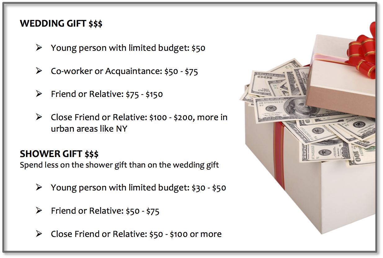 How Much to Spend on a Wedding Gift