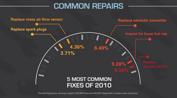 How Social Data Helped Jaguar and GM Navigate Troubling Brand Sentiment | Social Media Today