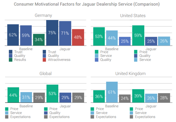 How Social Data Helped Jaguar and GM Navigate Troubling Brand Sentiment | Social Media Today