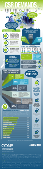 2015-06-28-1435526549-1223175-csr_infographic_ConeCommunications62015.png