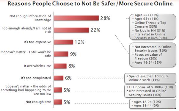 internet safety statistics