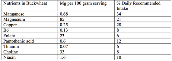 2015-07-08-1436374647-435612-Buckwheat.png