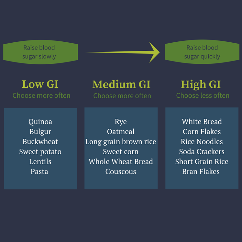 whole grain brown rice glycemic index