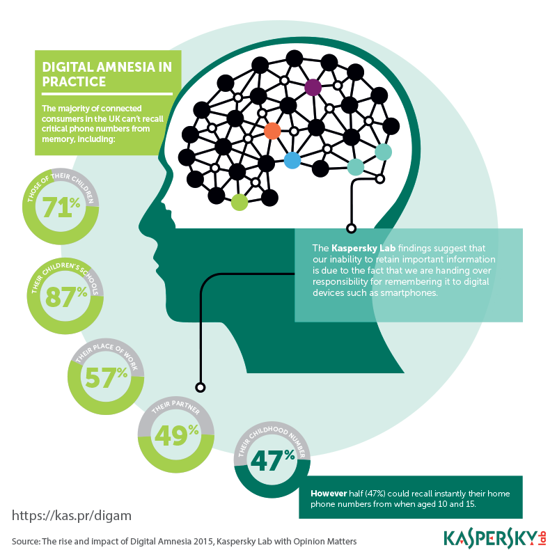 2015-08-03-1438598744-2426350-DigAminfographic01.png