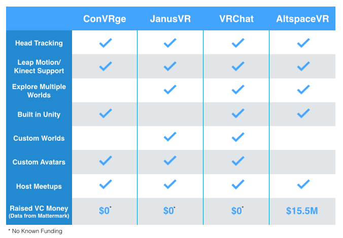 VRChat Vs. Metaverse - A Comparison