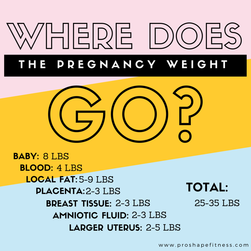 What to eat during pregnancy. [Infographic] How food affects you and your  baby.