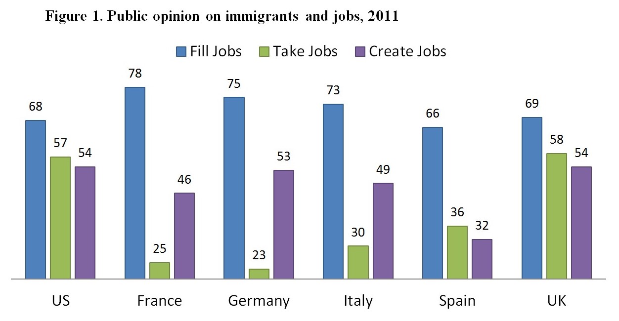 America Vacancy Jobs