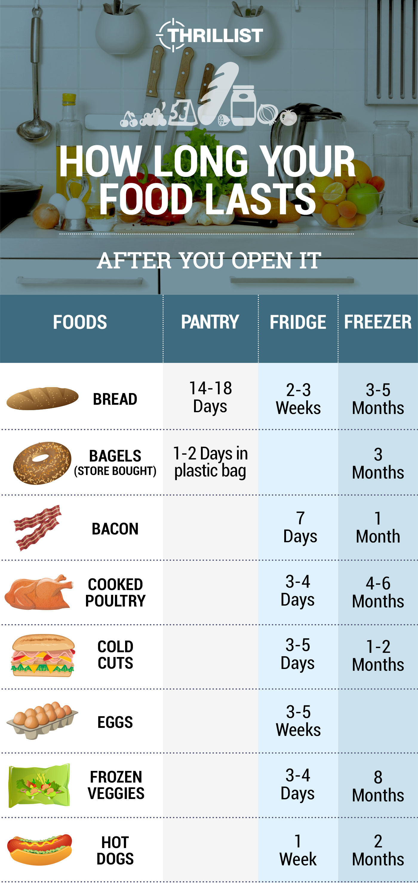 How Long Do All Your Favorite Foods Last After They Re Opened Huffpost