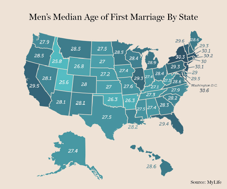 A StatebyState Look at When Guys Get Married HuffPost Life