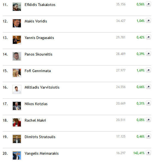 2015-09-20-1442769703-9232345-TopTenPoliticians1120.jpg