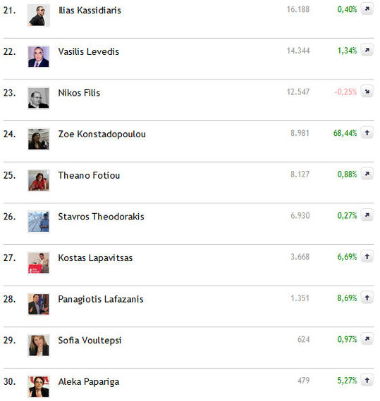 2015-09-20-1442769740-9924565-TopTenPoliticians2130.jpg
