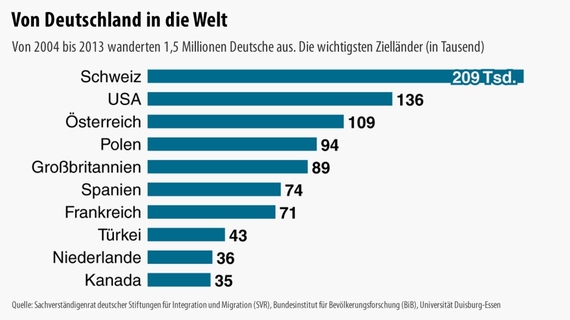 Die Speziese der Würmer beim Menschen mit den Fotos