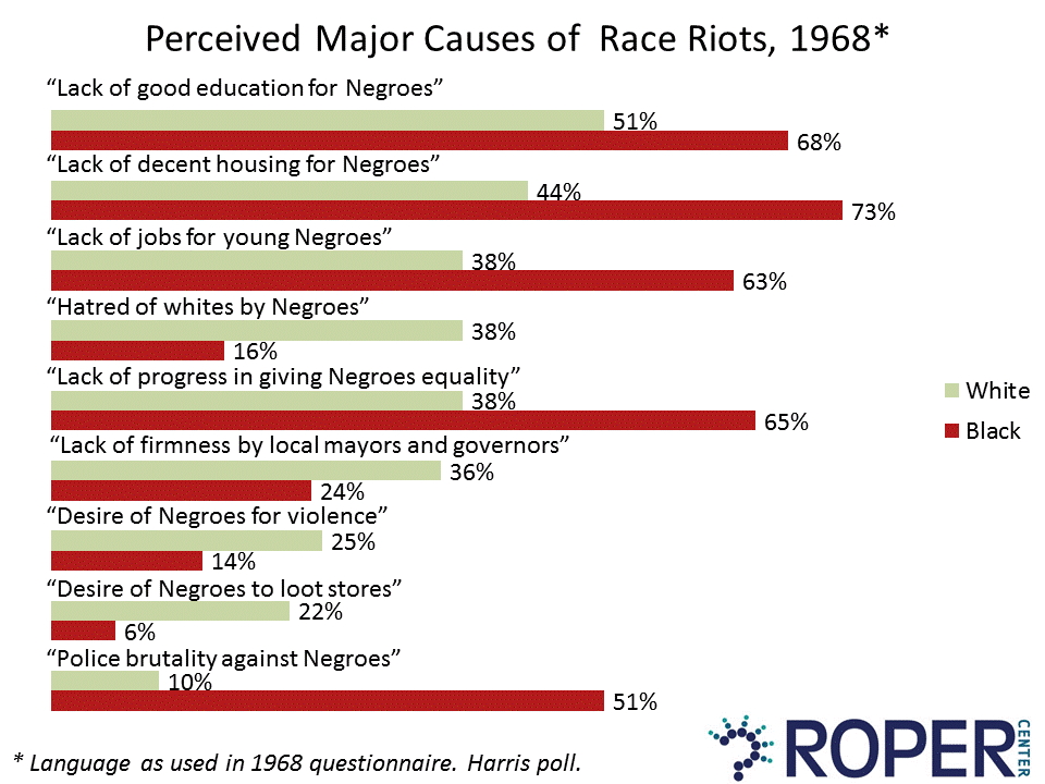 Black White And Blue Americans Attitudes On Race And