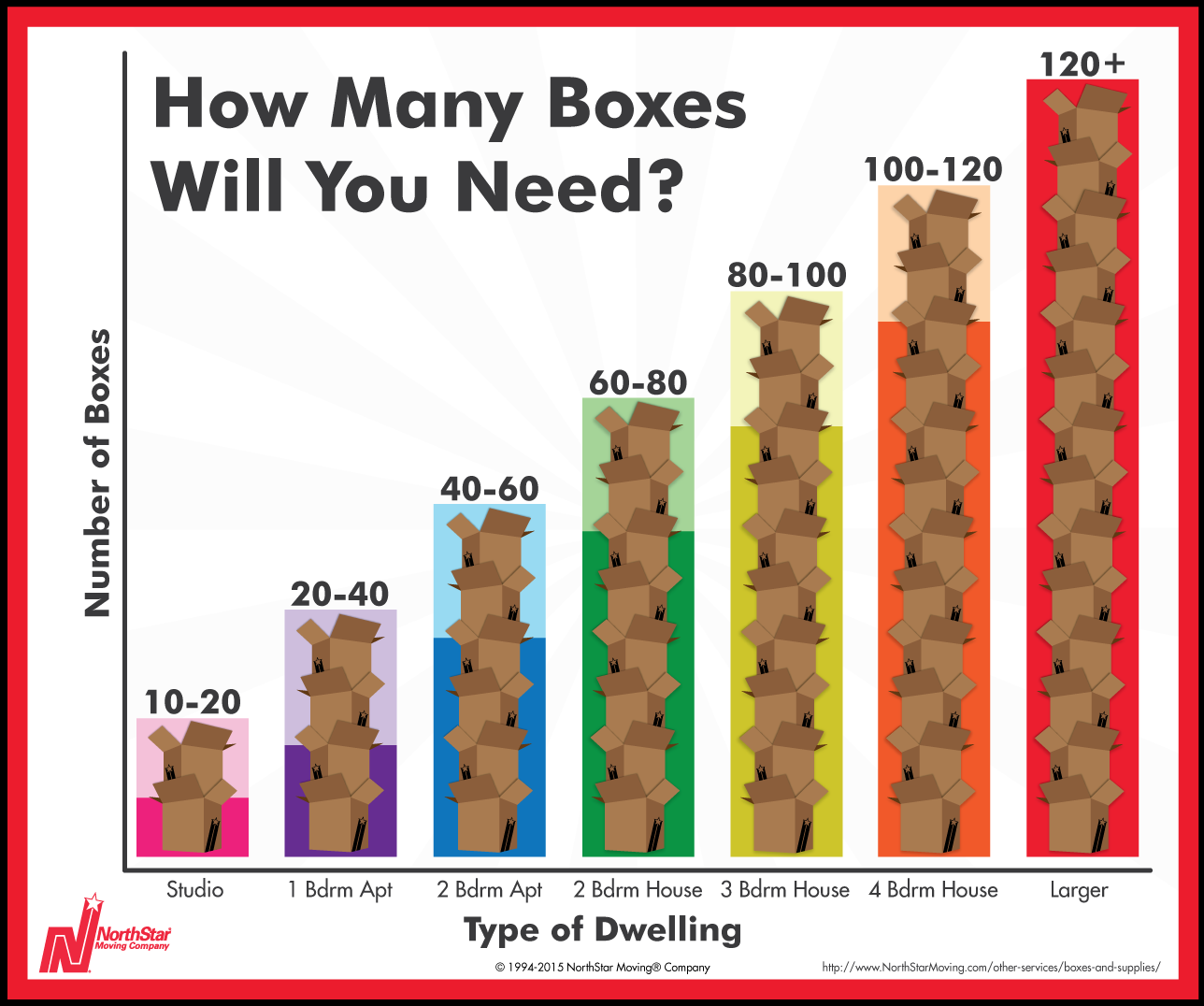 need boxes for moving