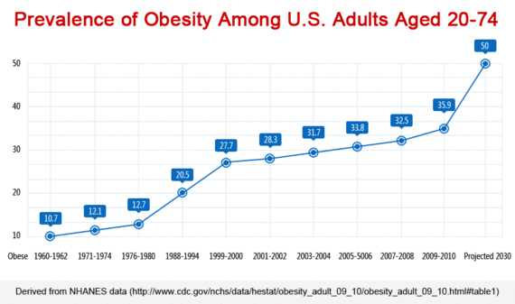 2015-10-05-1444073091-7683274-obese.gif