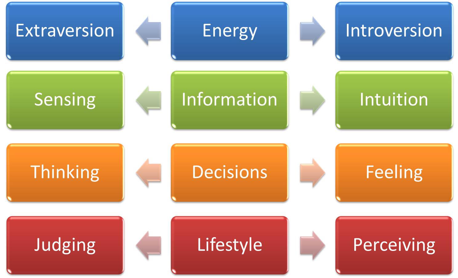 MBTI Database — mbti-resources: Are your perceiving functions