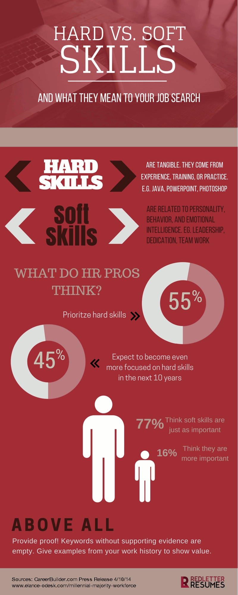 hard skills vs  soft skills  what they mean to your job search and the weight they carry with hr