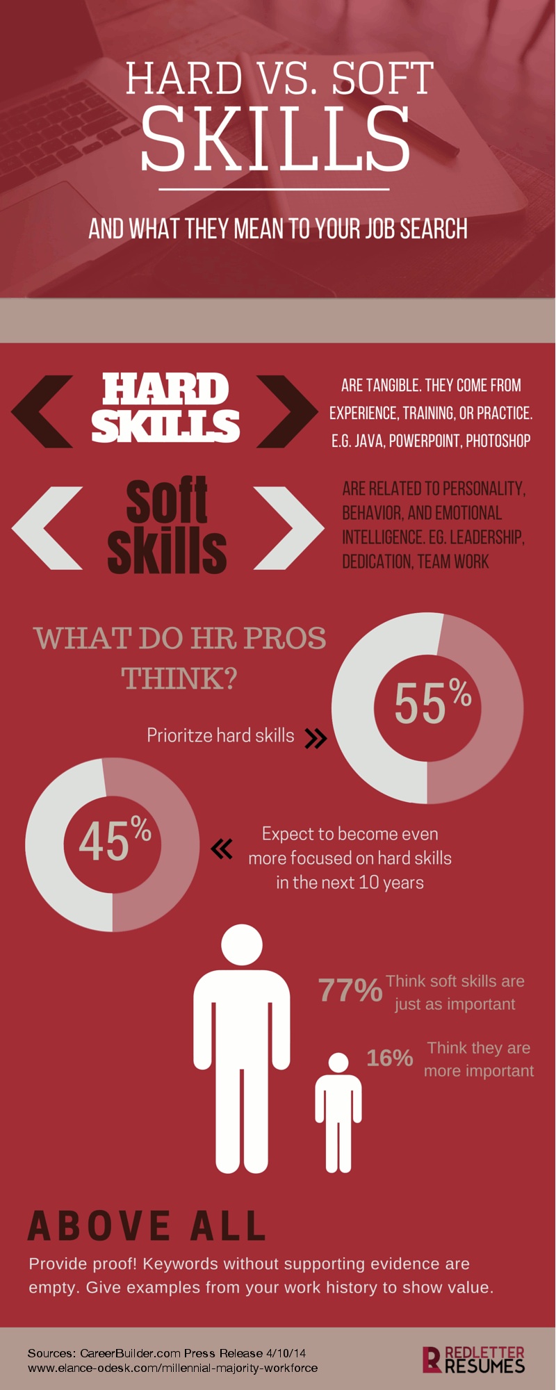 Hard Skills vs. Soft Skills What They Mean to Your Job Search and the