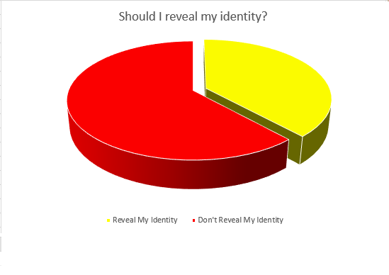 2015-11-01-1446386352-2862630-Identity.png