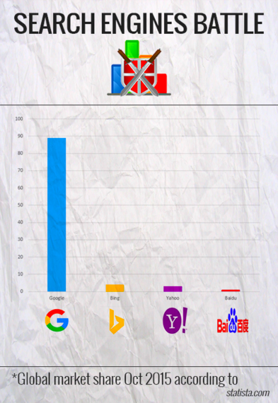 2015-11-19-1447940772-1971371-infographicmarketsharechart.png
