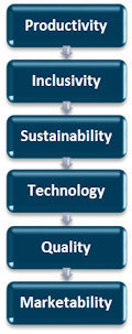 Holistic development