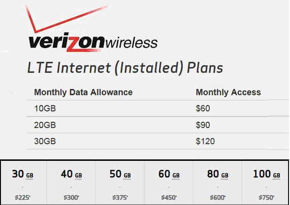 Wifi Cost Per Month Verizon