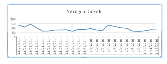 2016-01-18-1453110775-4766557-nitrogen.png