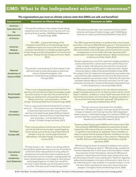 2016-01-29-1454084668-7829077-climateGMO1page791x10241.jpg