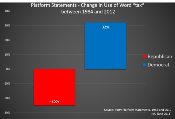 2016-01-30-1454118856-104313-tax_worduse_diagram.png