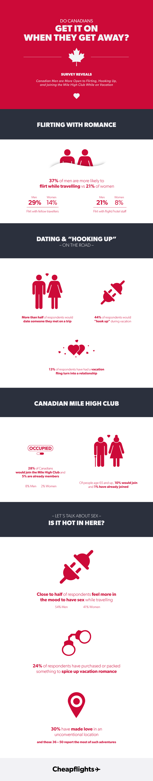 2016-02-09-1455034392-9547175-CheapFlights_Infographic_Canada.png