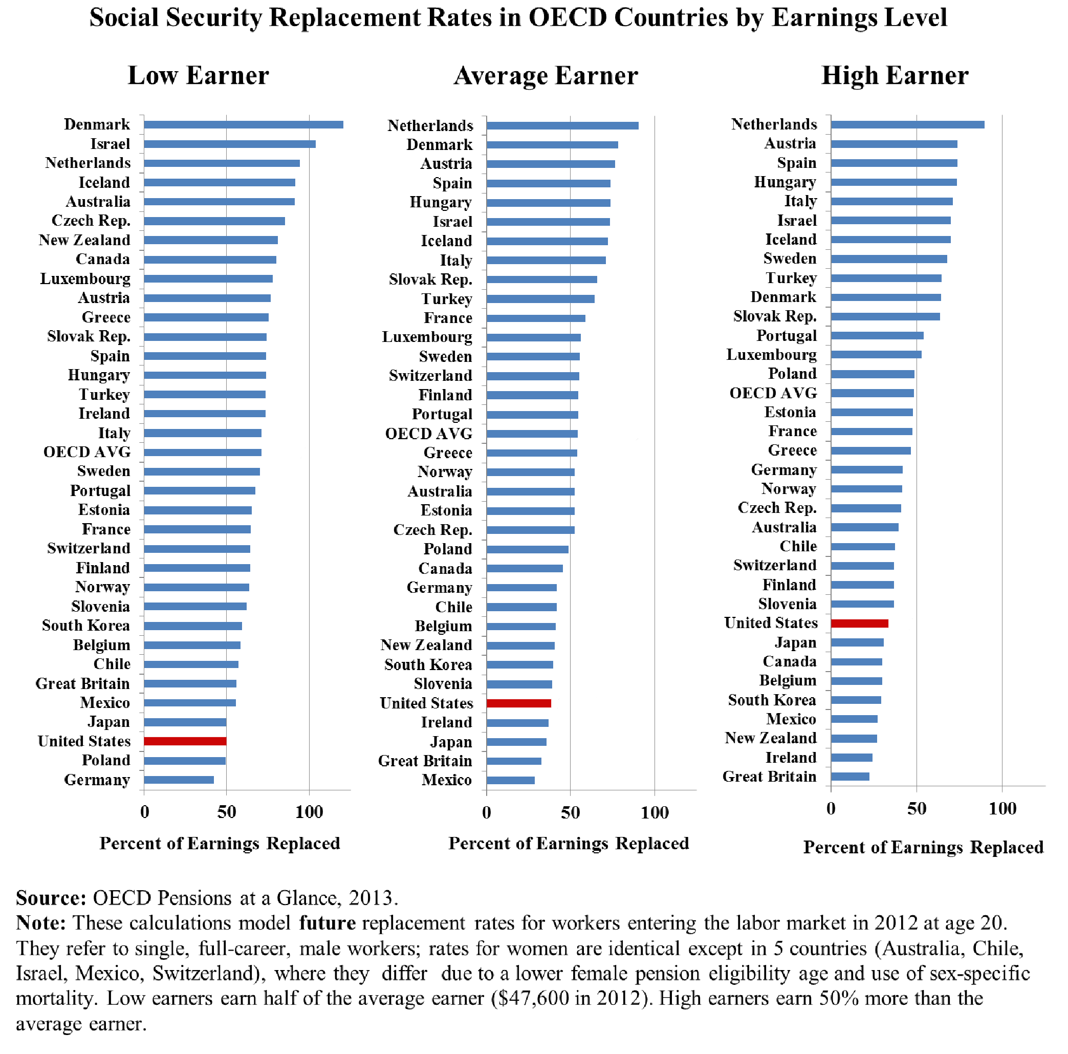 retirement-income-crisis-deniers-desperately-seek-social-security