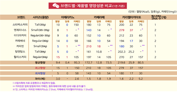 커피96도 이미지