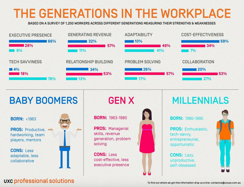 did-you-know-millennials-are-lazy-huffpost