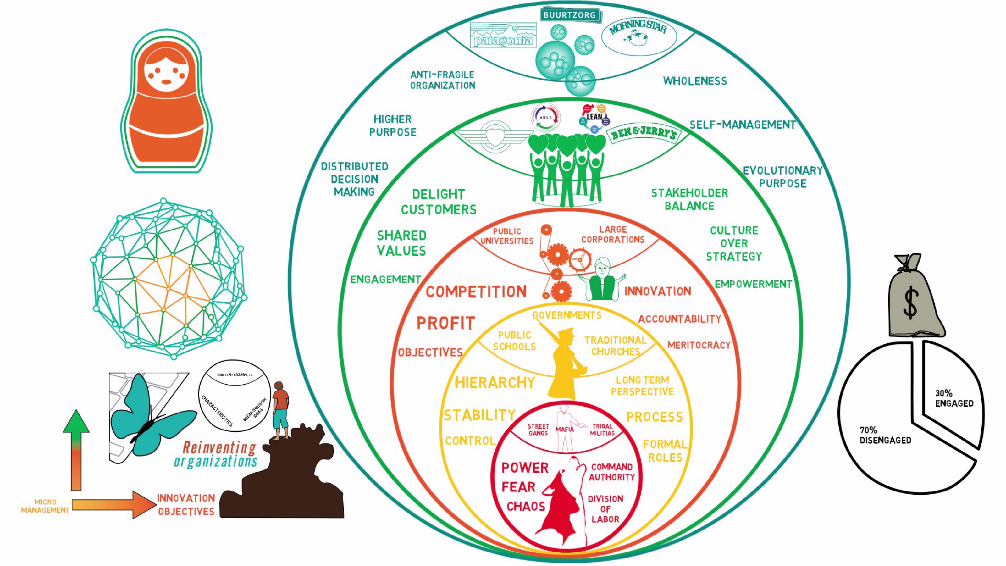 Effective group dynamics