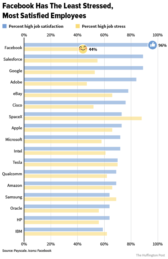 2016-03-05-1457145110-646608-TechEmployees.png