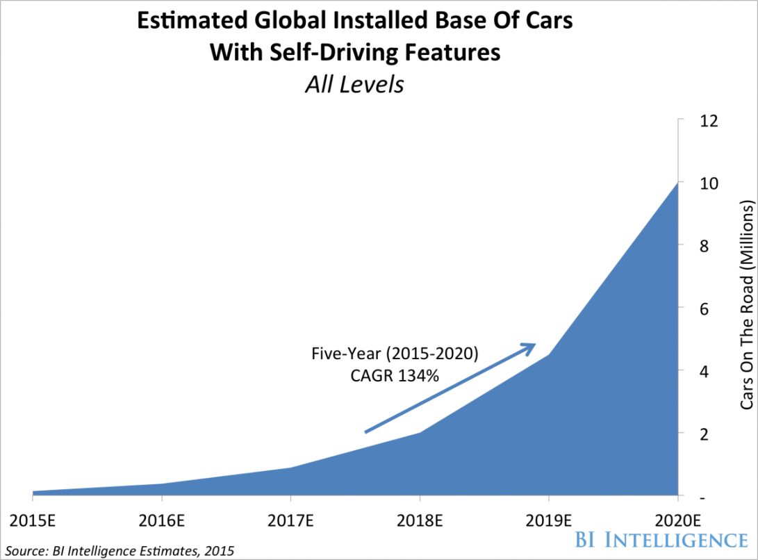 Google: If self-driving cars can pass federal safety tests they should be legal